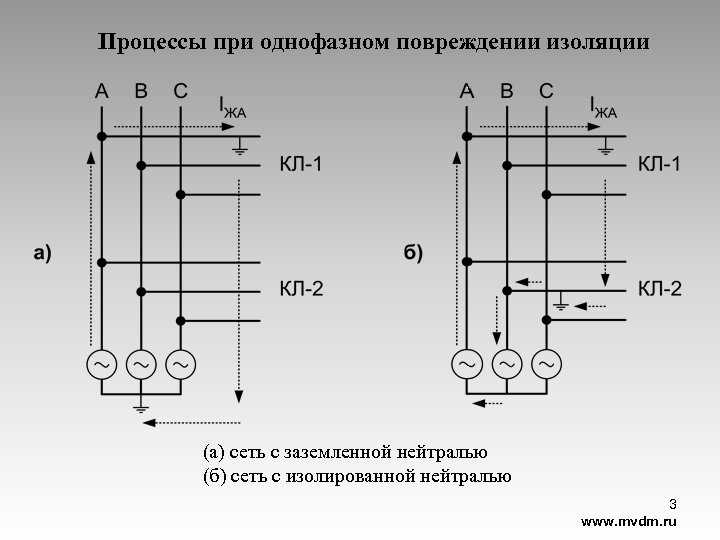 Линии с изолированной нейтралью