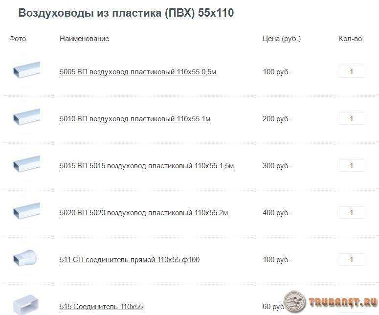 Как правильно подобрать и установить воздуховод для вытяжки. какой воздуховод выбрать для кухонной вытяжки плоский или круглый - build make