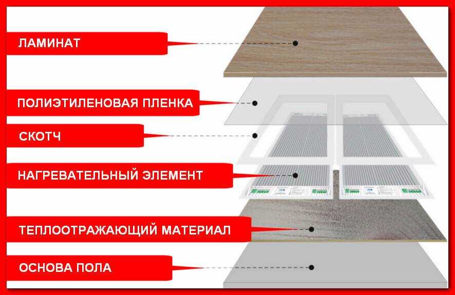 Инфракрасный пленочный теплый пол под ламинат: укладка по шагам