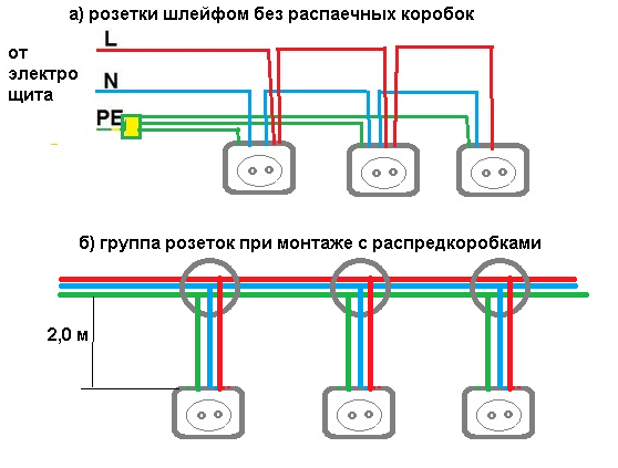 5 правил как установить розетку в подрозетник - ошибки при подключении шлейфом двойной розетки.