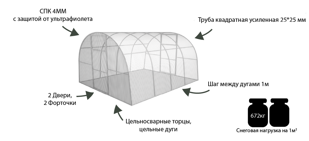 Оставление теплицы на зиму открытой: чем это грозит