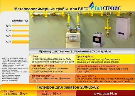 Труба для газа: что выбрать — полипропилен, полиэтилен - учебник сантехника