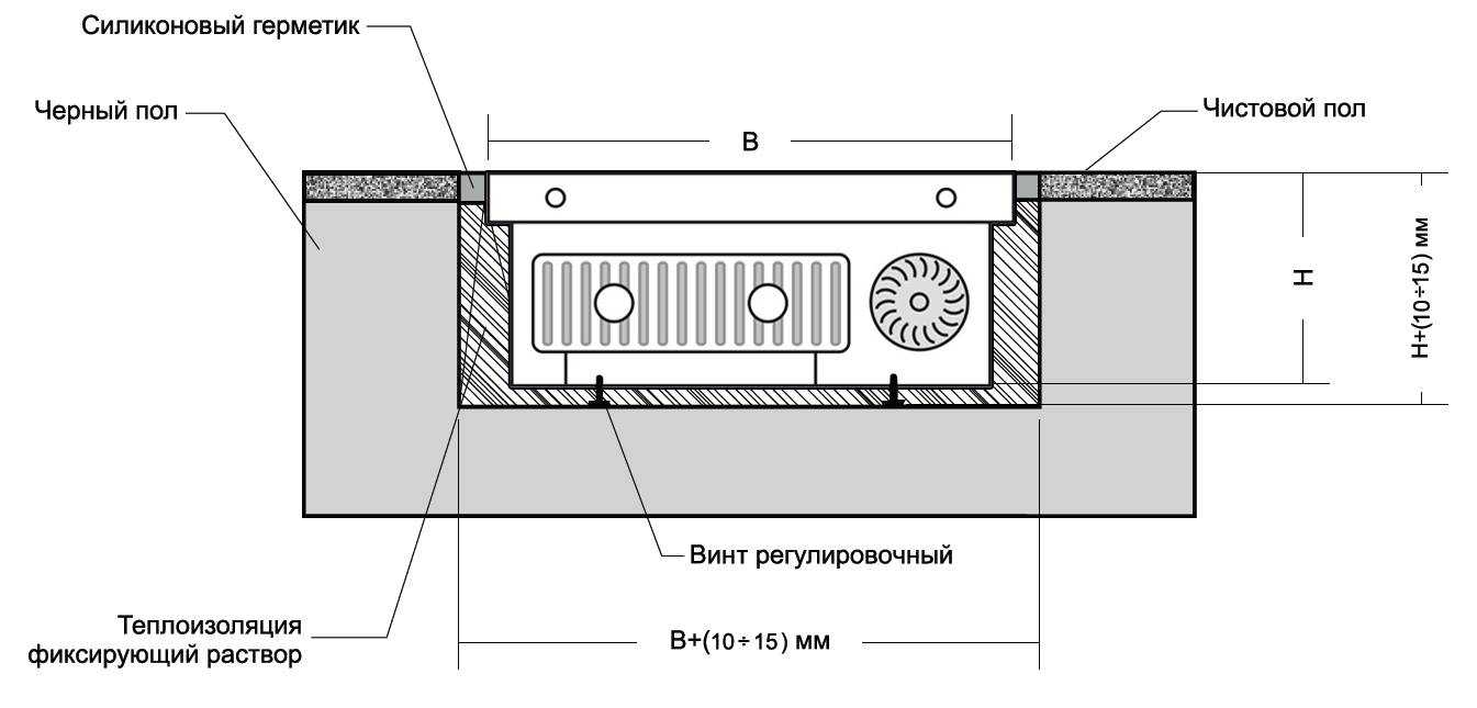 Конвекторы, встраиваемые в пол: выбор, принцип работы и установка своими руками