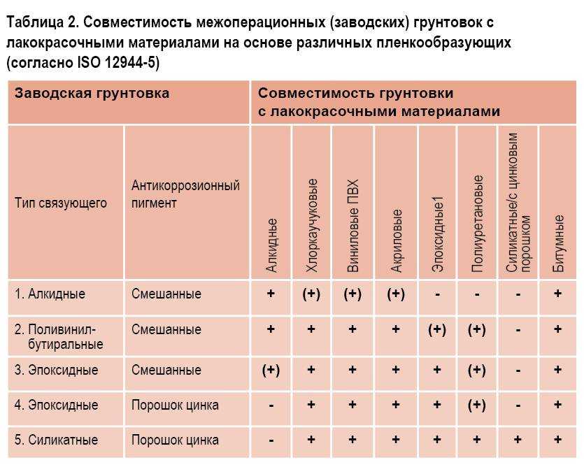 Покраска деревянного пола своими руками — пошаговая инструкция!