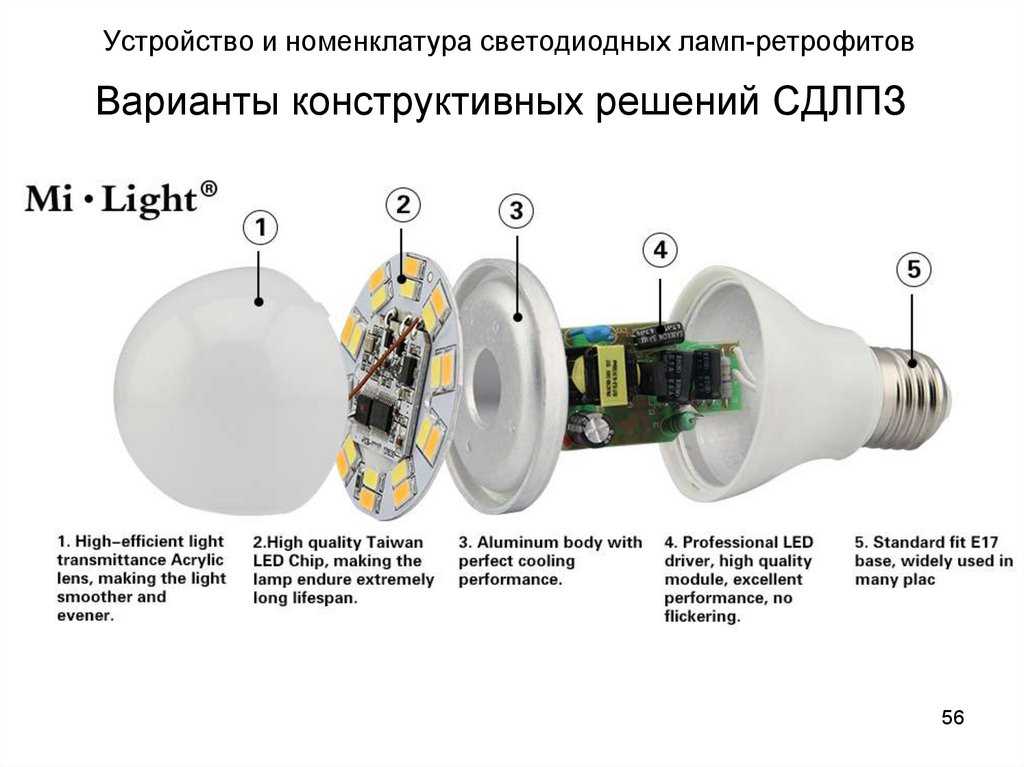 Как устроена светодиодная лампа и принцип ее работы