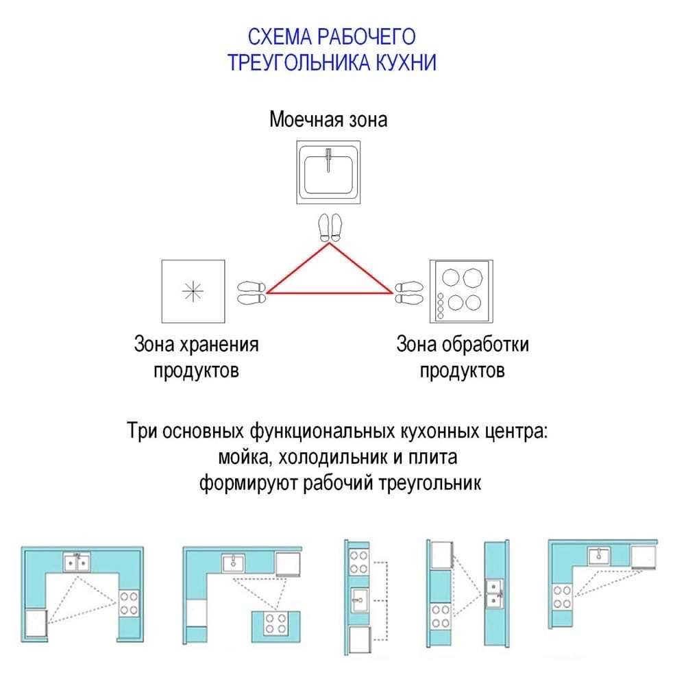 Бесплатные чертежи кухонных шкафов с размерами