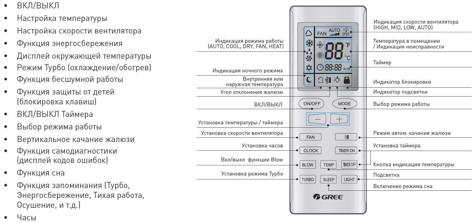 Обзор кондиционеров renova: коды ошибок, сравнение популярных моделей