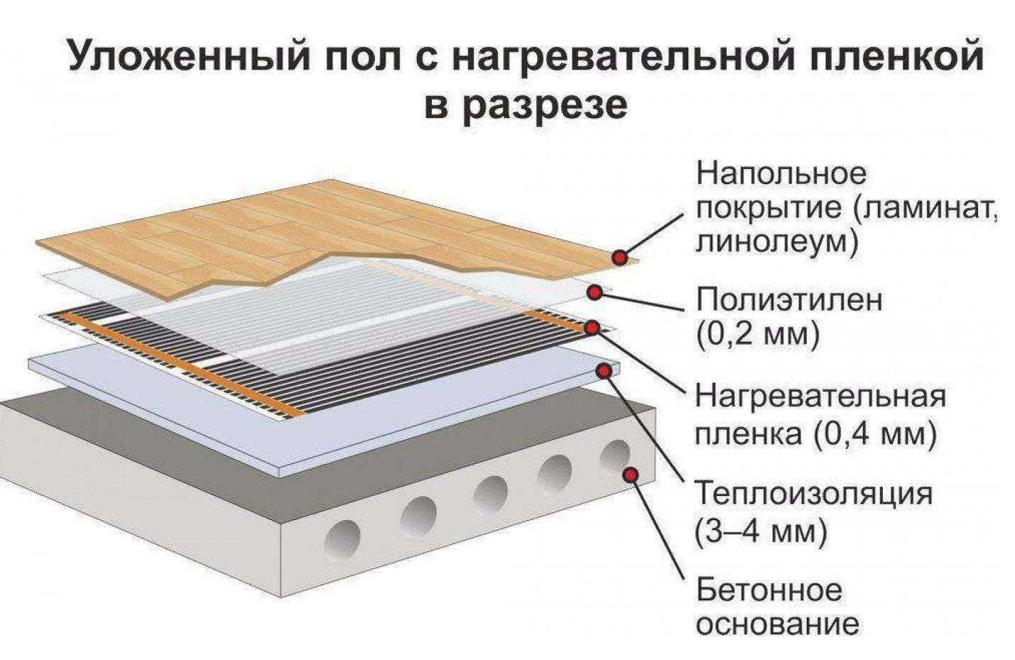 Пленочный теплый пол: особенности, достоинства и недостатки, монтаж пленочного теплого пола своими руками