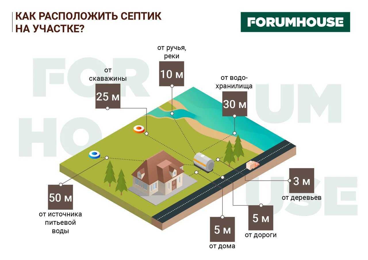 Сливная яма в частном доме своими руками: нормативы, снип