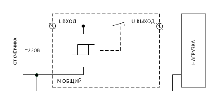 Устройство защиты узм-50мд ухл4