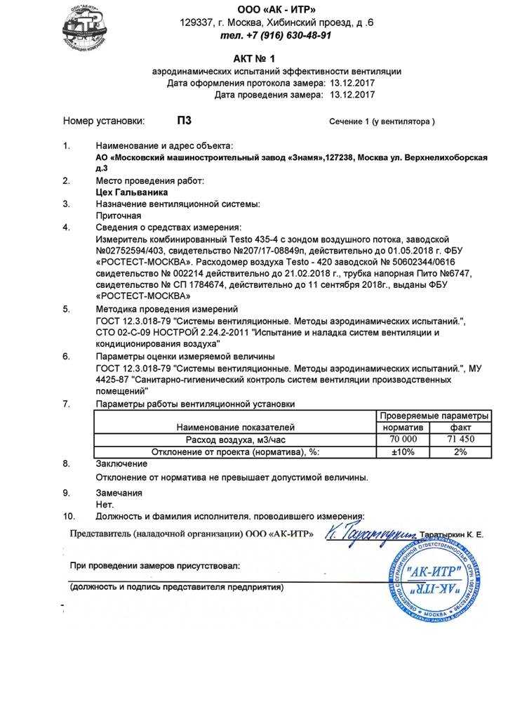 Задались вопросом ввода в эксплуатацию и пусконаладке вентиляции Приводим примеры, образцы и рассказываем про акты приемки вентиляции