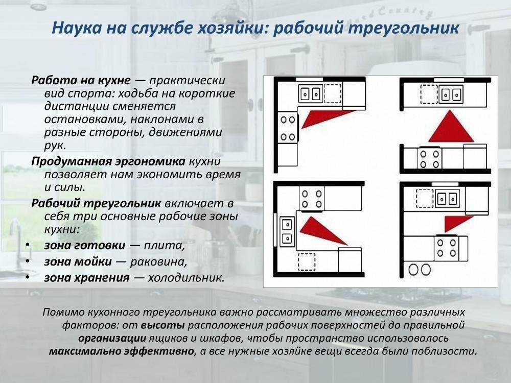 Планировка кухни: 6 вариантов, удачные примеры дизайна, советы по расстановке мебели (100 фото)