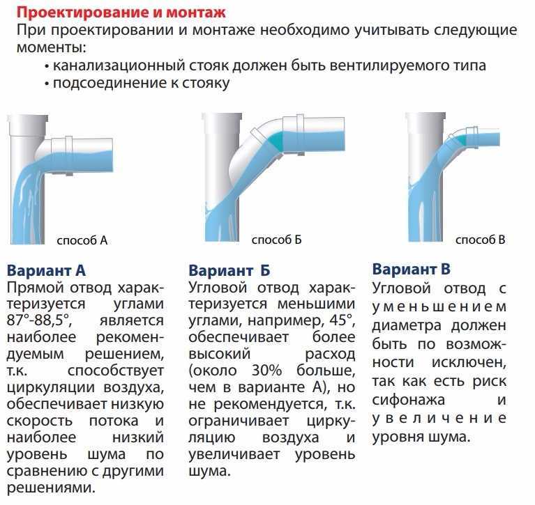Инструменты для монтажа канализации в квартире