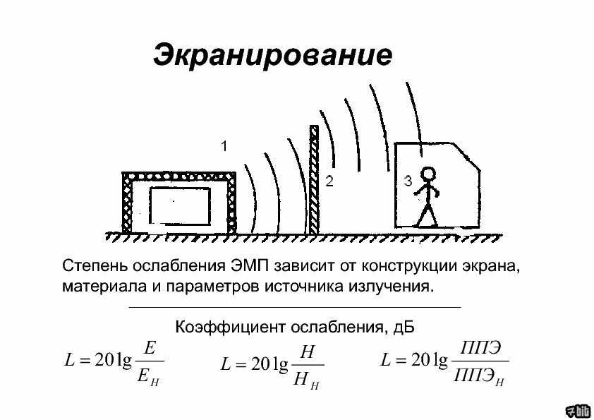 Электромагнитное излучение в квартирах и домах: источники, поля, защитные экраны