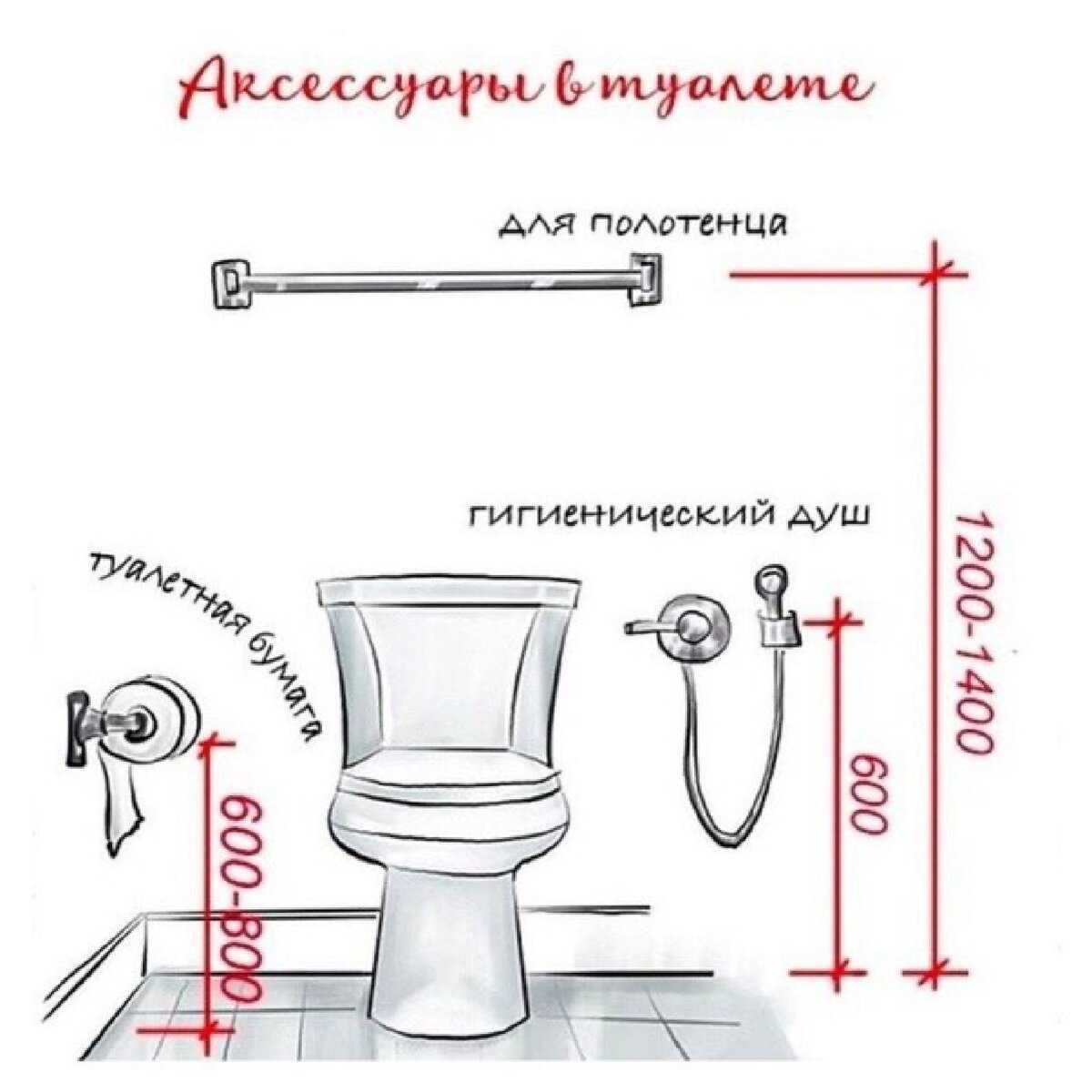 Крепление для унитаза: как закрепить без сверления, выбор крепежа, пошаговая инструкция