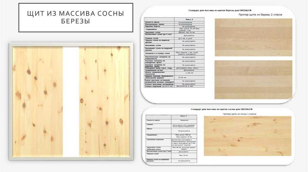 Все что нужно знать о мебельном щите