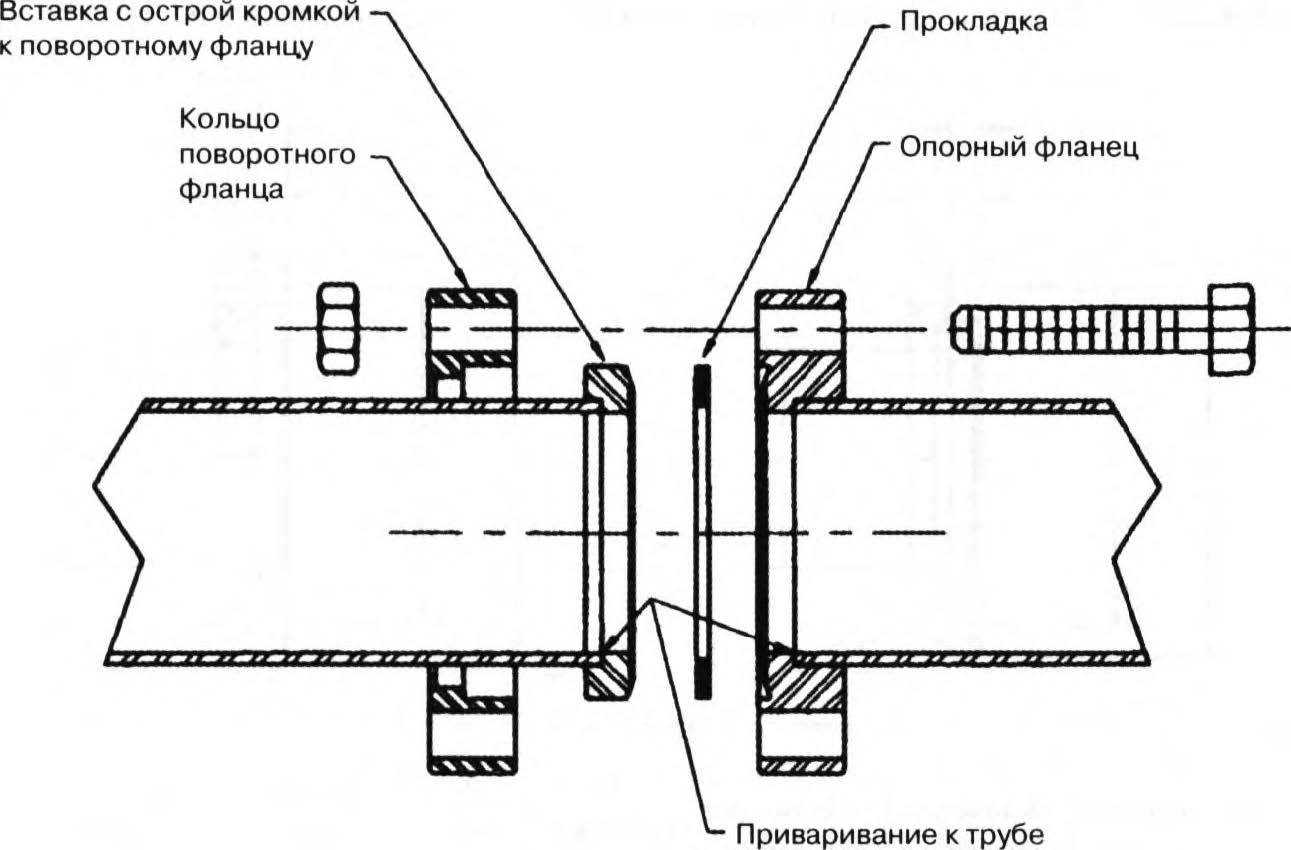 Фланцевое соединение труб из стали: технология работ +фото и видео