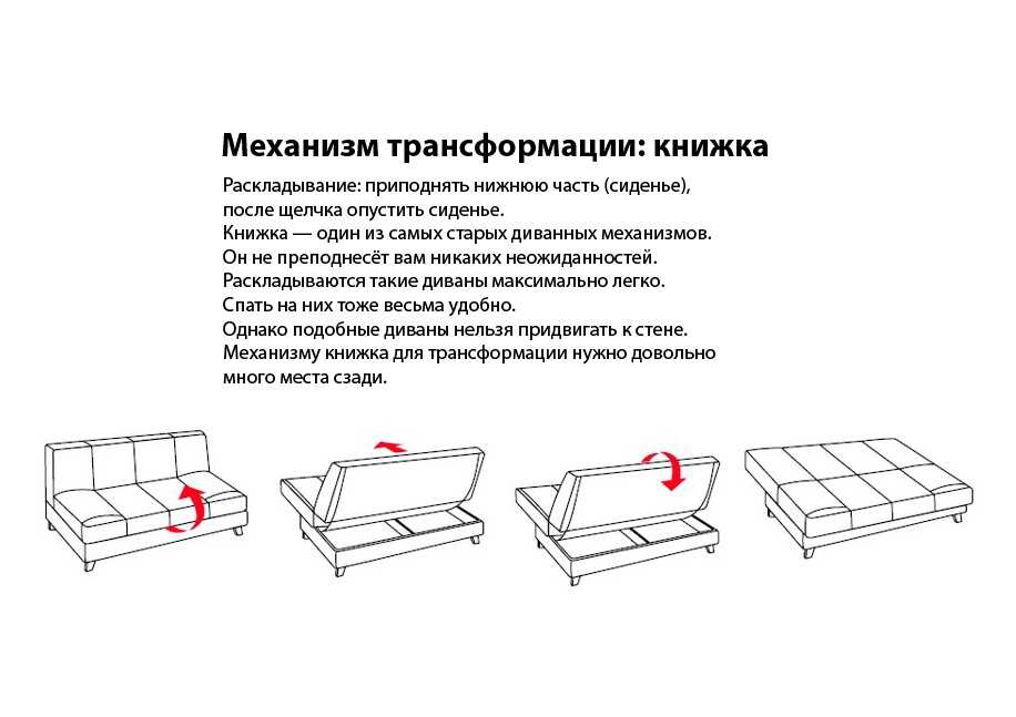 Как разобрать угловой диван для перевозки схема