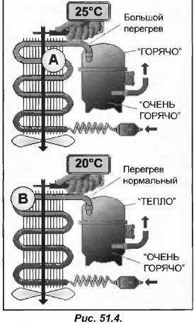 Температура кипения фреона в кондиционере, его закачка и утечки