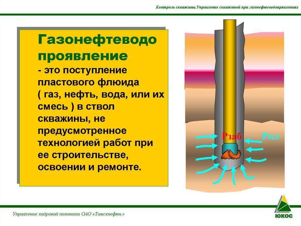 Извлечение обсадных труб своими руками: правила проведение работ