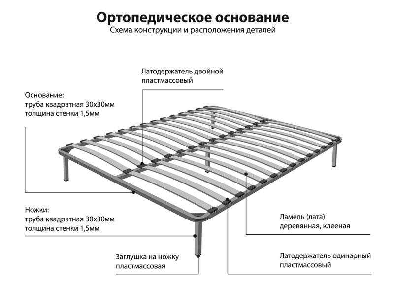 Самые популярные модели мебельных ножек и опор на 2023 год