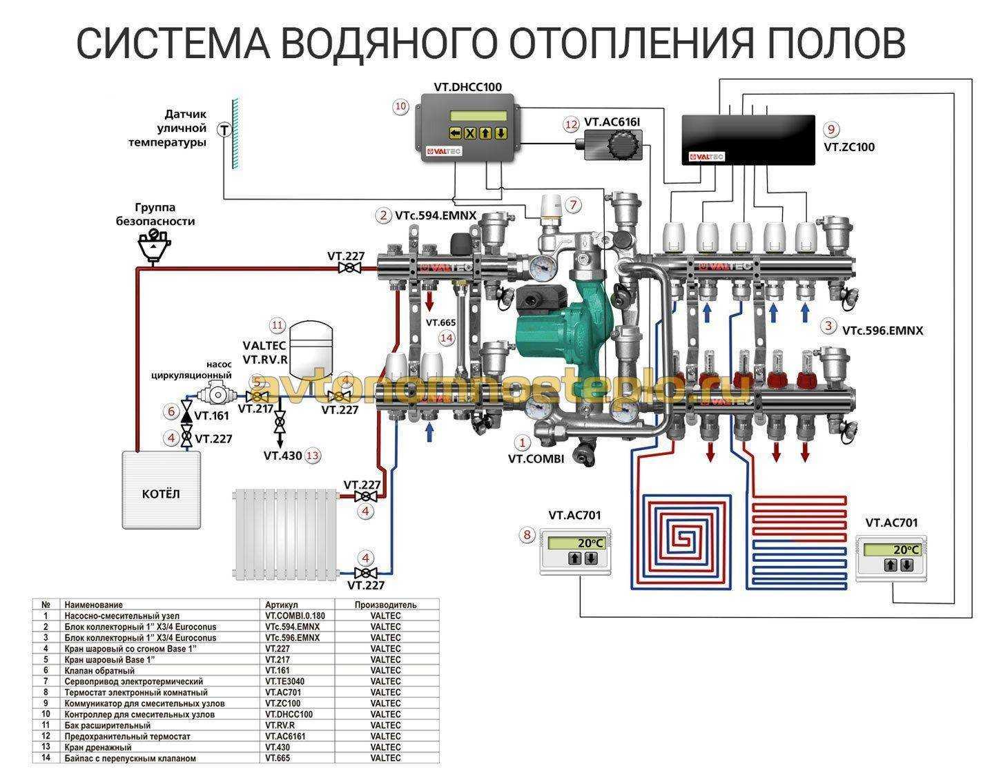 Гребенка для теплого пола: выбор гребенки, сборка и настройка гребенки для теплого пола своими руками