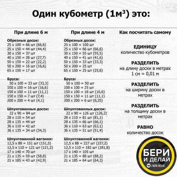 Сорта древесины пиломатериалов