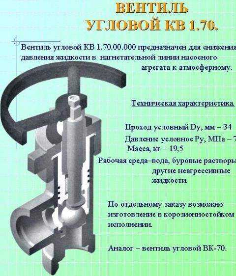 Кран шаровой газовый: устройство и виды, угловые варианты использования