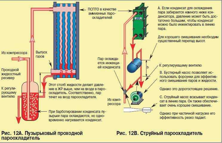 Конденсат в трубе дымохода: как избавиться, последствия и причины, устранение
