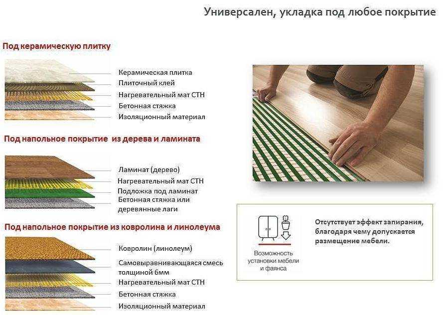 Подложка под теплый пол (водяной, электрический, инфракрасный) - как выбрать?