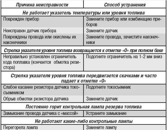 Неисправности и ремонт теплого пола