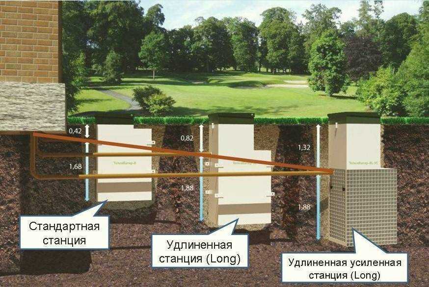 Какая глубина прокладки трубы для септика: диаметр и уклон труб