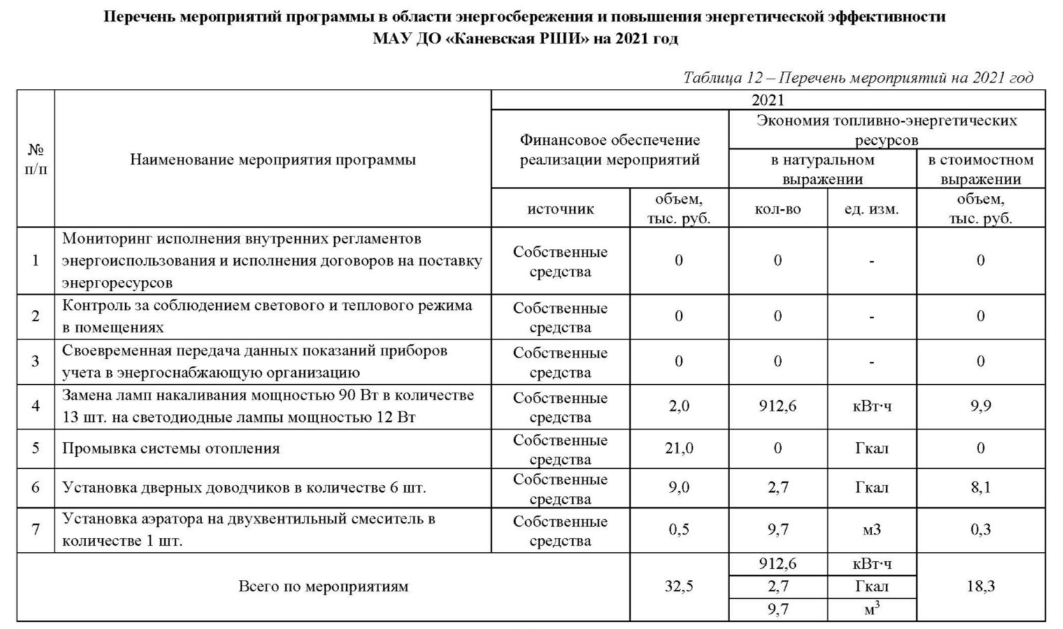 Расчет потерь электроэнергии в электросетях