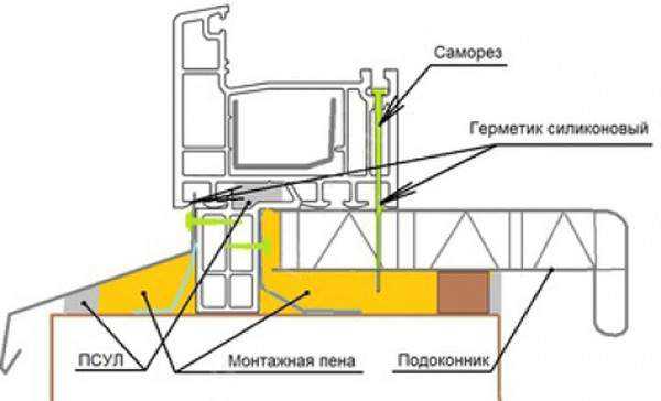 Как установить деревянный подоконник своими руками и обновить старую конструкцию?