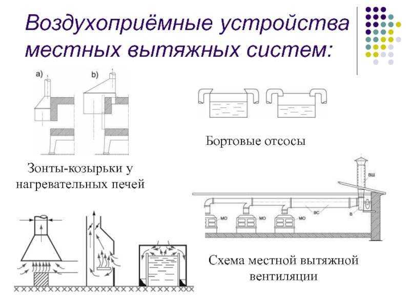 Типы систем вентиляции. особенности основных типов систем вентиляции - естественной и искусственной вентиляции, приточной и вытяжной вентиляции.