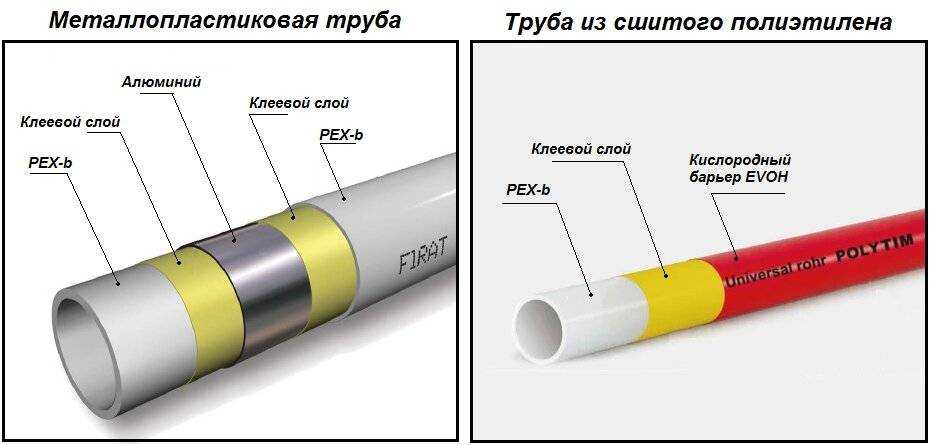 Какие трубы лучше для отопления: варианты использования