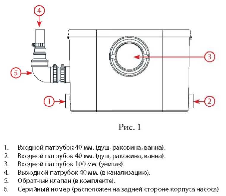 Насос для канализации в квартире для кухни: принудительный слив