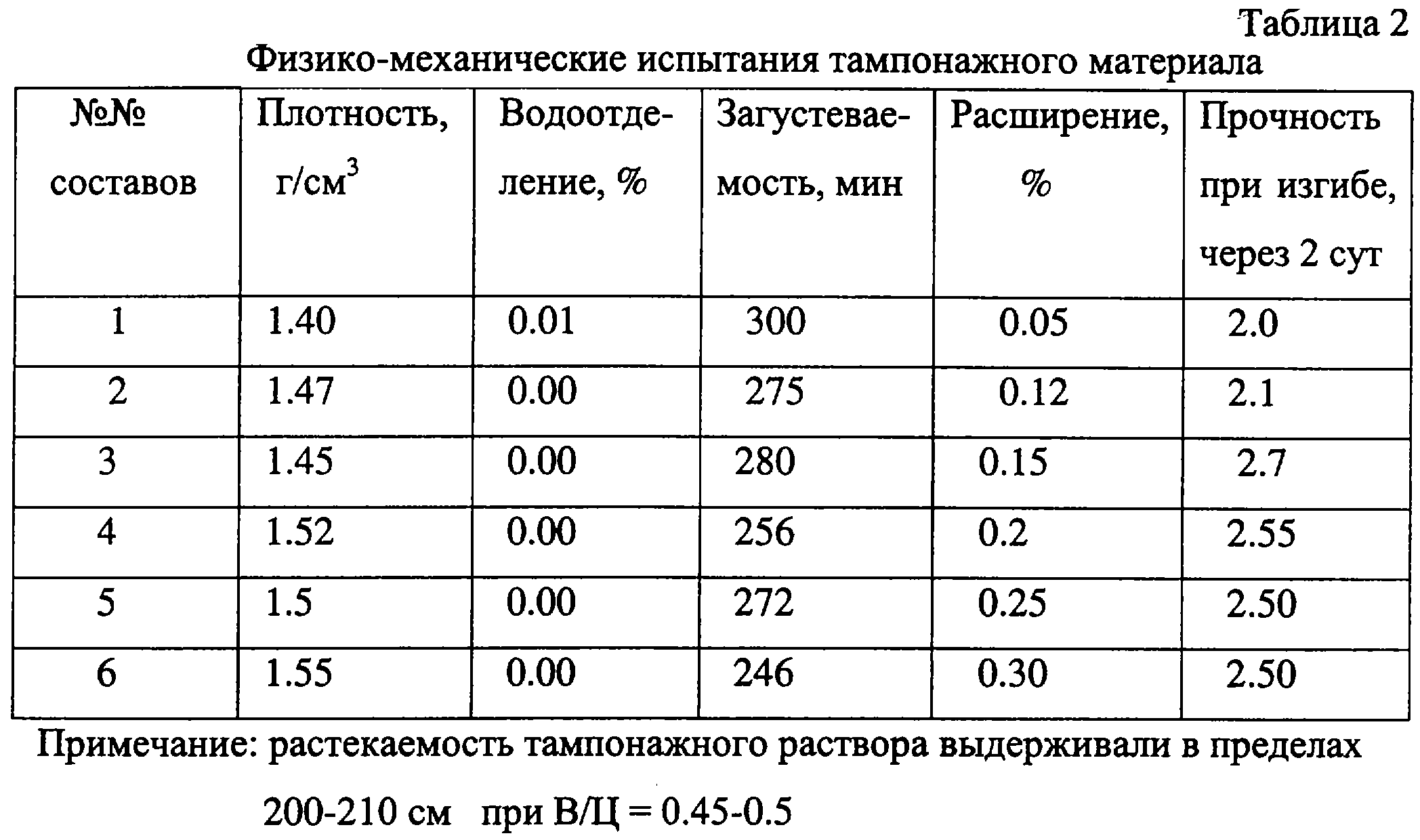 Плотность цементно-песчаной стяжки - какая бывает и для чего знать?