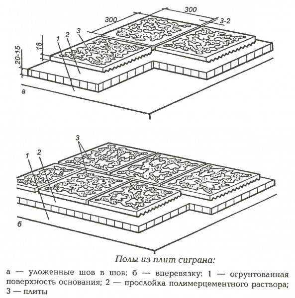 Технология укладки плитки мозаики на пол