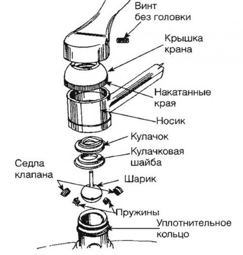 Смеситель для ванной: как выбрать лучший и надежный