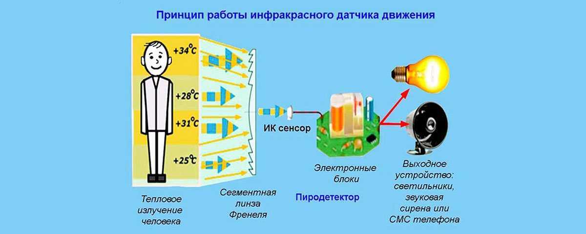 Инфракрасный датчик - ик-датчик: разновидности, принцип работы, подключение, применение, особенности