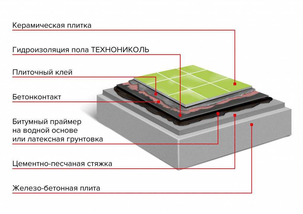 Разбираемся как положить керамогранит на пол своими руками