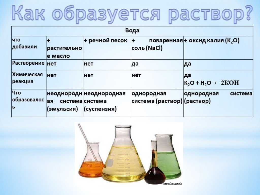 "побелка и способы ее приготовления". молочно-меловая побелка., отопление и камины