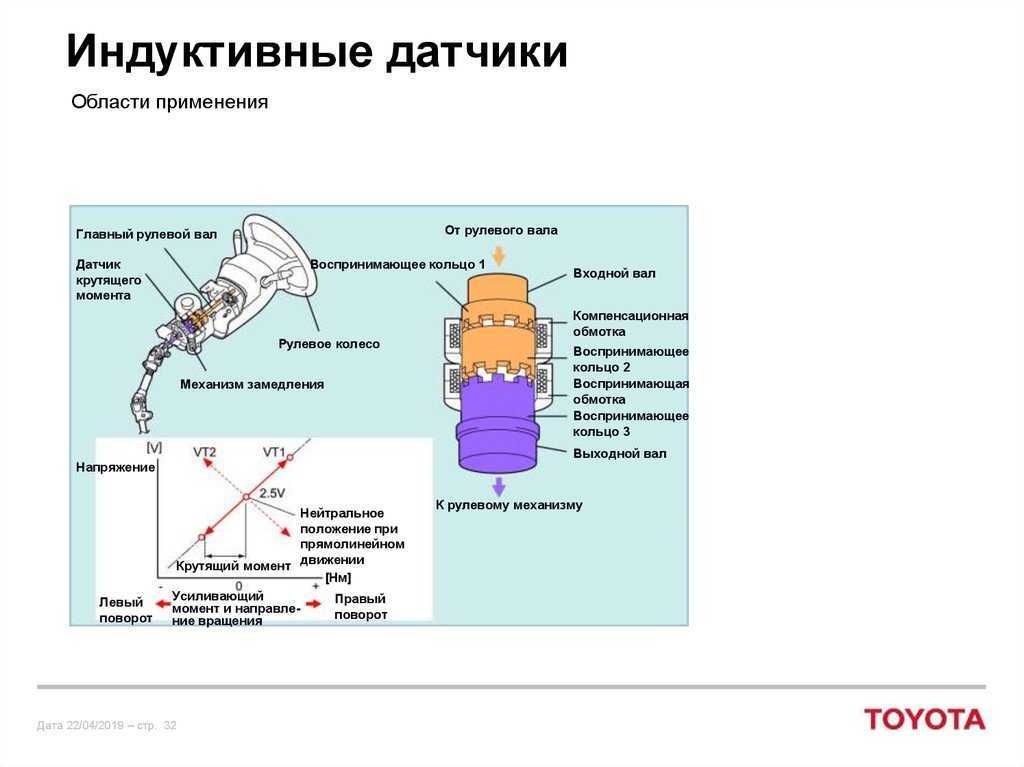 Индуктивный датчик: бесконтактный, порядок проверки и технические параметры
