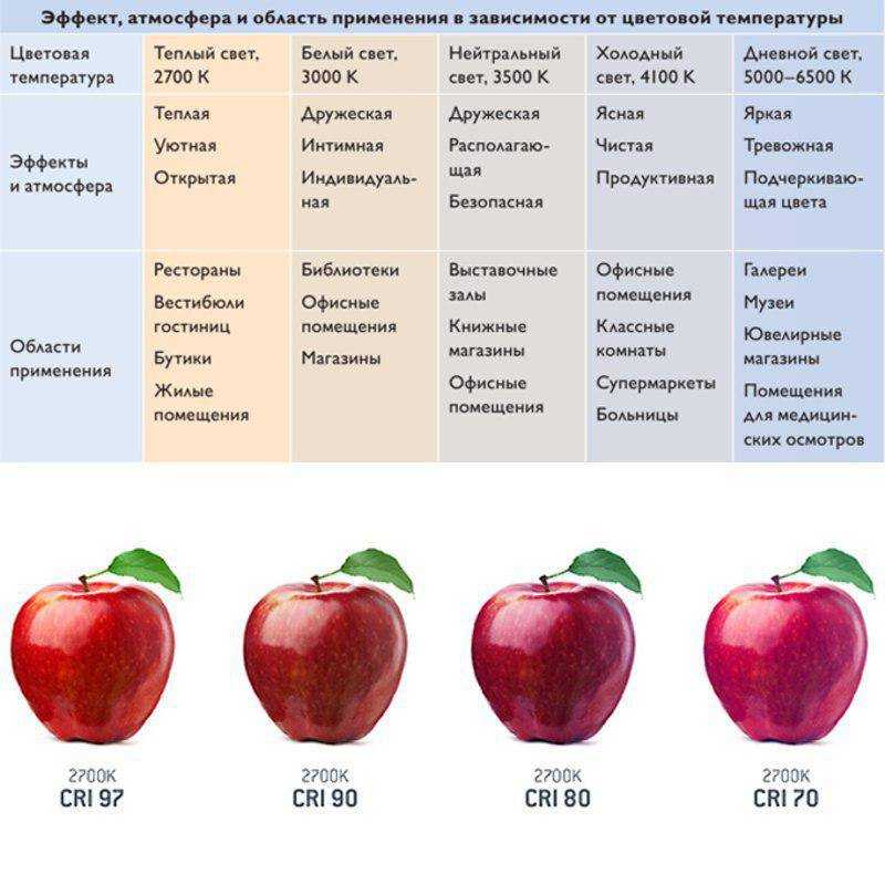 Что такое индекс цветопередачи и в чем его практическое применение?