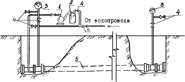 Гидравлические испытания трубопроводов водоснабжения – снип, гост и методика испытания горячих систем водоподведения