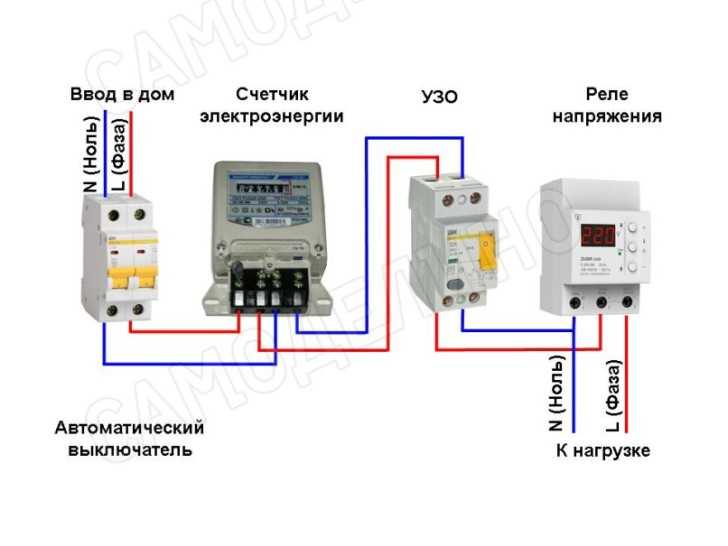 Реле напряжения 220в для дома - зубр, digitop, узм, рн-113