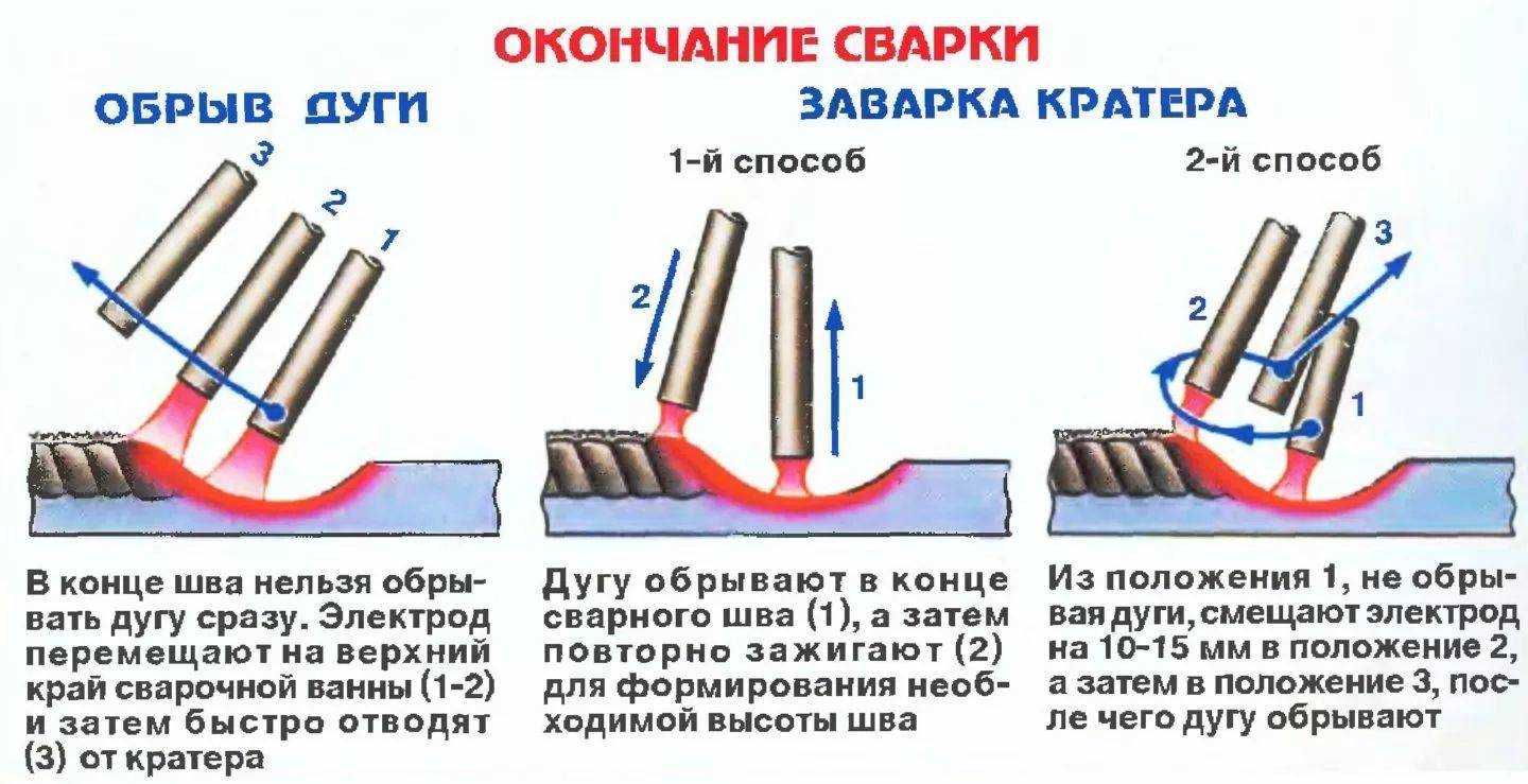 Сварка водопроводных труб электросваркой: технология и полезные советы
