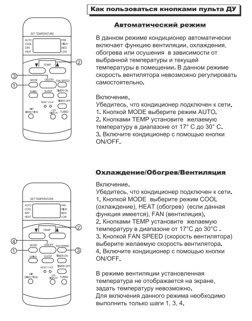 Коды ошибок кондиционеров neoclima