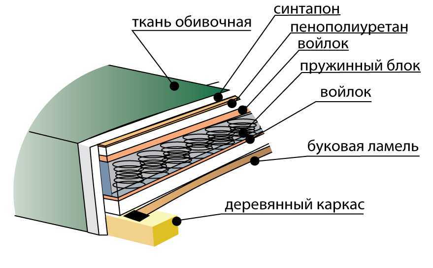 Механизм трансформации седафлекс: как работает, плюсы и минусы